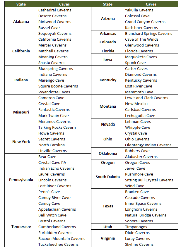 usa caves list by state