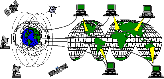 Figure 3-1. Global Weather Network
